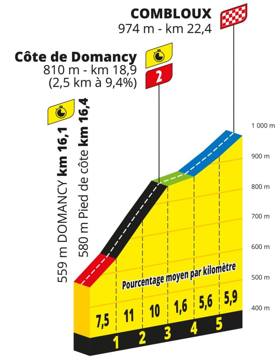 girodociclismo.com.br tour de france 2023 previa da 16a etapa a hora da verdade o contra relogio image