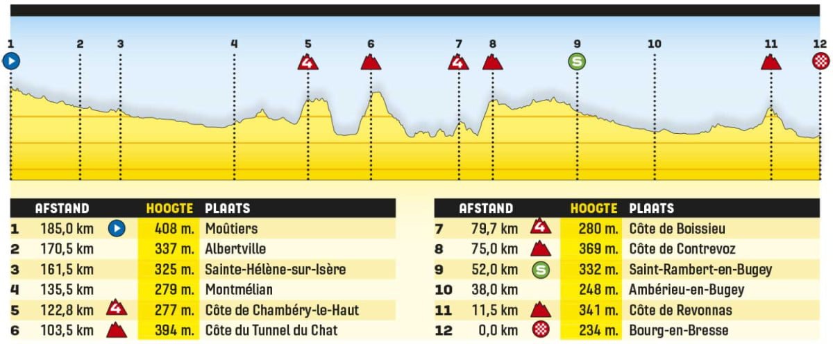 girodociclismo.com.br tour de france 2023 previa da 18a etapa chance real para os velocistas 18 etapa tour