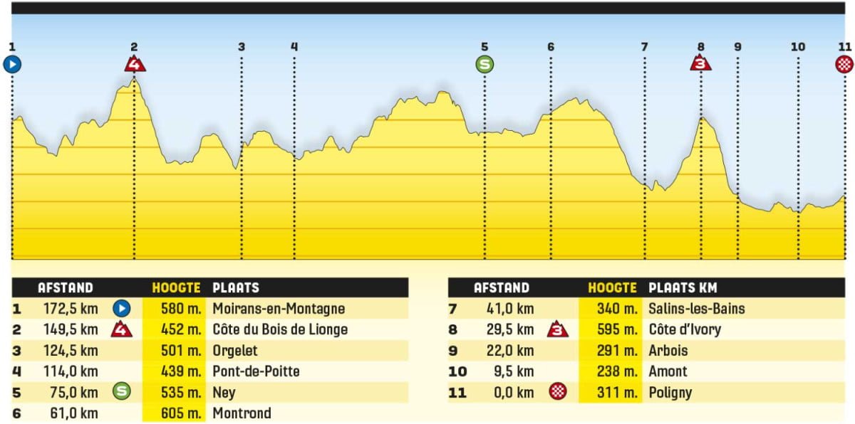 girodociclismo.com.br tour de france 2023 previa da 19a etapa 19 etapa tour