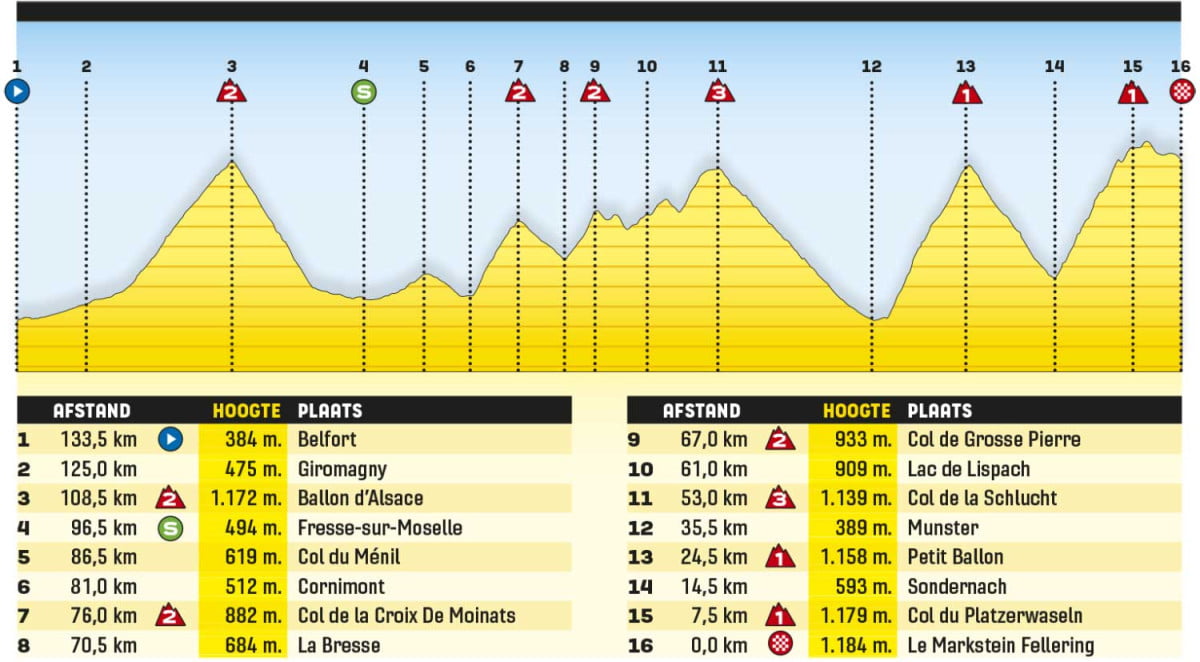 girodociclismo.com.br tour de france 2023 previa da 20a etapa tadej pogacar tentara algo 20 etapa tour