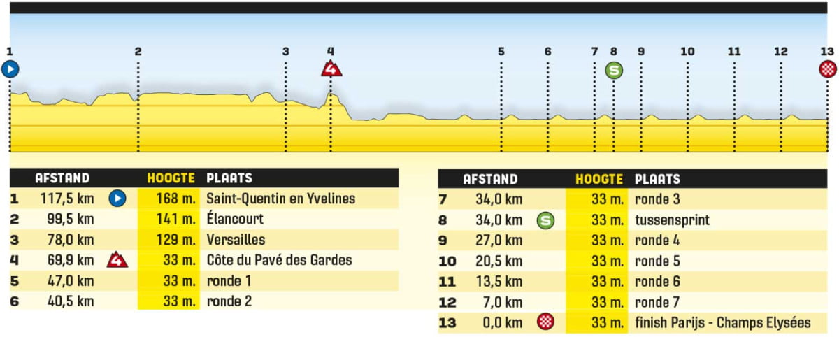 girodociclismo.com.br tour de france 2023 previa da 21a etapa la grande finale 21 etapa tour
