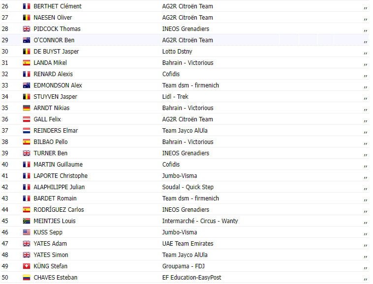 girodociclismo.com.br tour de france 2023 resultados da 11a etapa jasper philipsen imbativel image 1