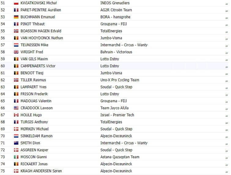 girodociclismo.com.br tour de france 2023 resultados da 11a etapa jasper philipsen imbativel image 2