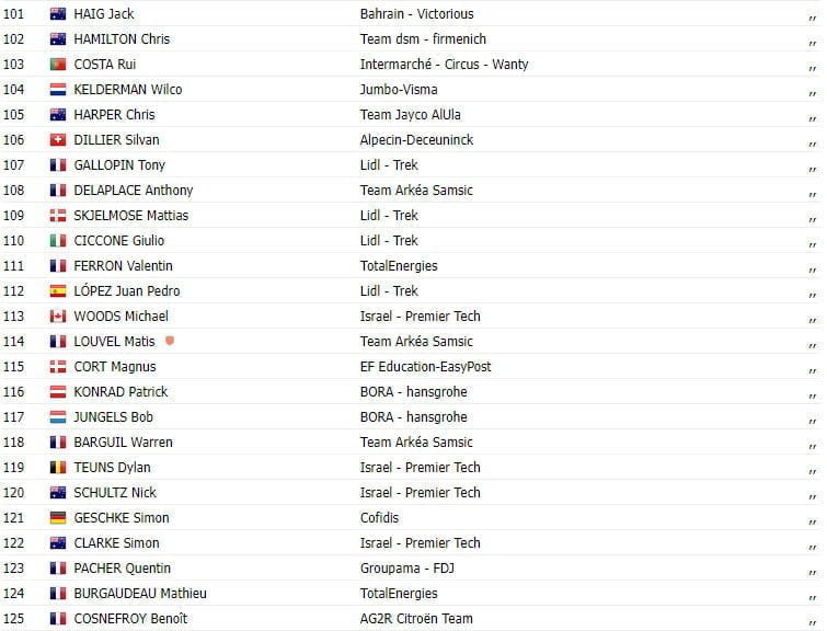 girodociclismo.com.br tour de france 2023 resultados da 11a etapa jasper philipsen imbativel image 4