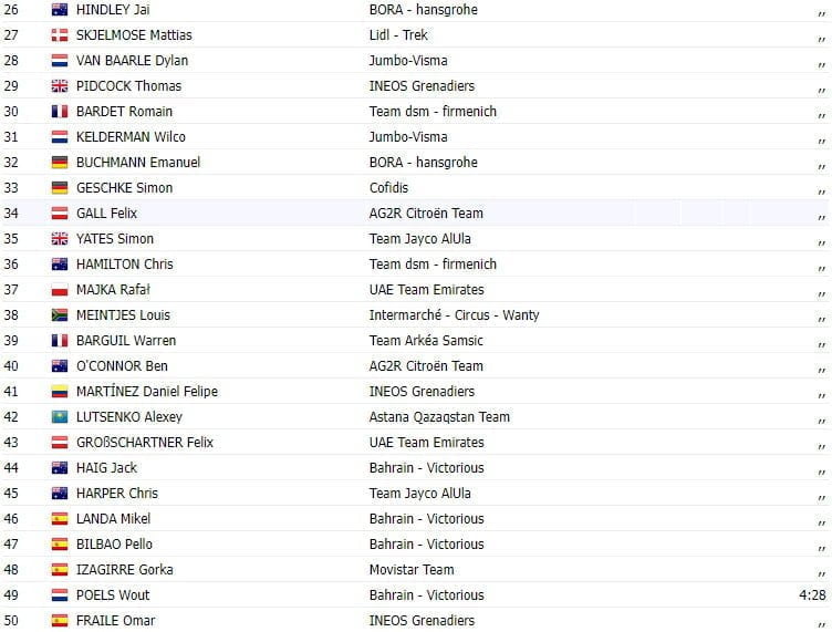 girodociclismo.com.br tour de france 2023 resultados da 12a etapa vitoria basca com ion izaguirre image 1