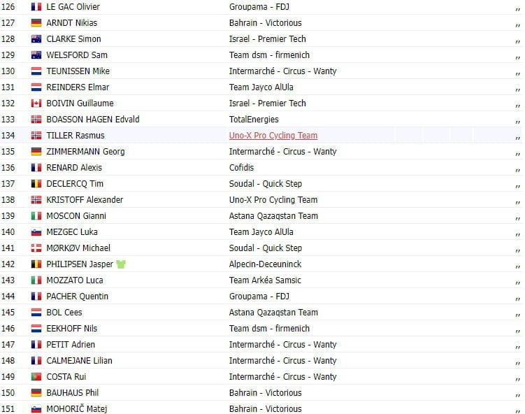 girodociclismo.com.br tour de france 2023 resultados da 12a etapa vitoria basca com ion izaguirre image 5