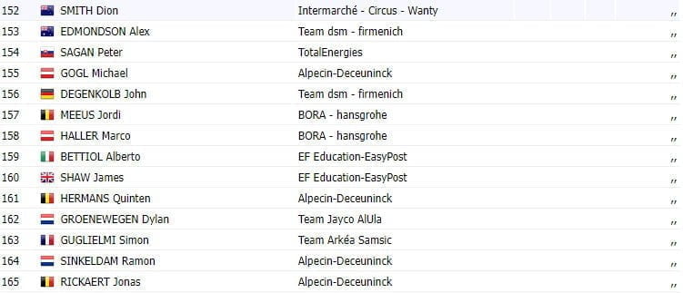 girodociclismo.com.br tour de france 2023 resultados da 12a etapa vitoria basca com ion izaguirre image 6