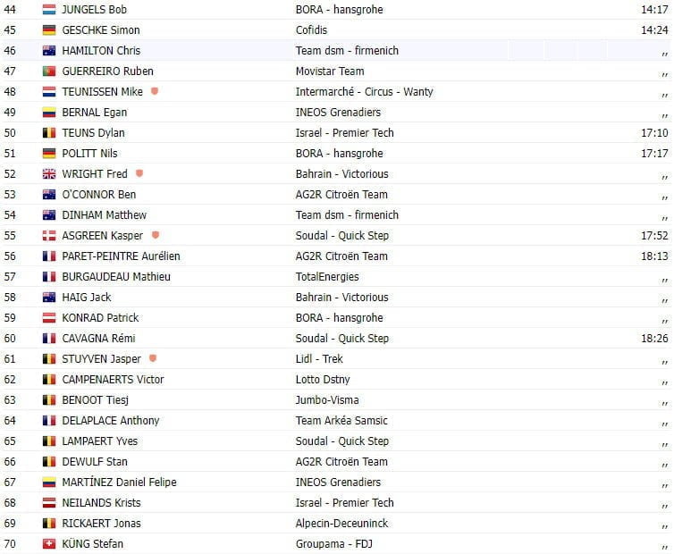 girodociclismo.com.br tour de france 2023 resultados da 13a etapa michal kwiatowski vence e pogacar diminui diferenca para vingegaard image 3