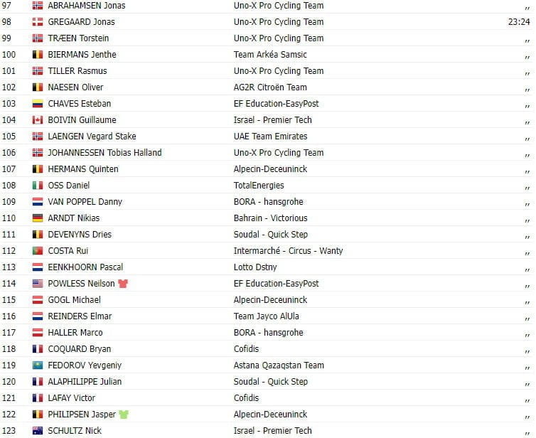 girodociclismo.com.br tour de france 2023 resultados da 13a etapa michal kwiatowski vence e pogacar diminui diferenca para vingegaard image 5