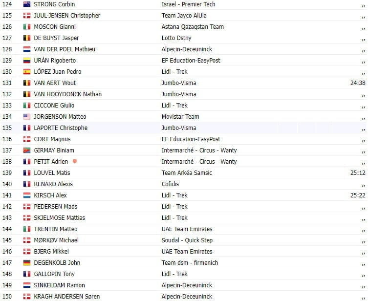 girodociclismo.com.br tour de france 2023 resultados da 13a etapa michal kwiatowski vence e pogacar diminui diferenca para vingegaard image 6