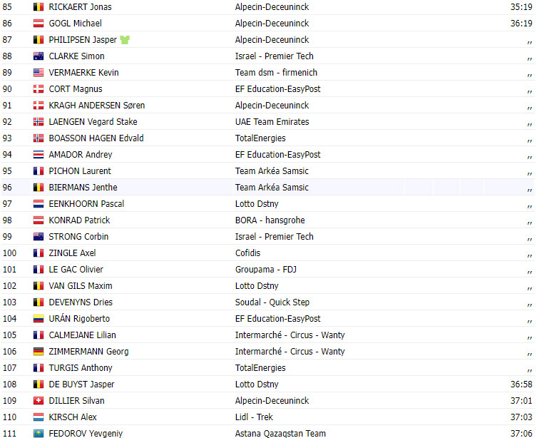 girodociclismo.com.br tour de france 2023 resultados da 14a etapa carlos rodriguez ineos grenadiers vence image 5