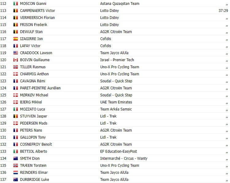 girodociclismo.com.br tour de france 2023 resultados da 14a etapa carlos rodriguez ineos grenadiers vence image 6