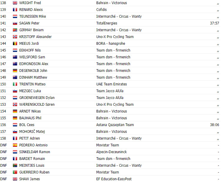 girodociclismo.com.br tour de france 2023 resultados da 14a etapa carlos rodriguez ineos grenadiers vence image 7