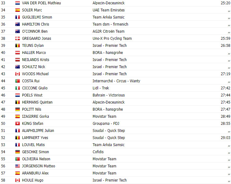 girodociclismo.com.br tour de france 2023 resultados da 14a etapa carlos rodriguez ineos grenadiers vence image