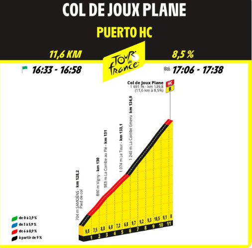 girodociclismo.com.br tour de france 2023 resultados da 14a etapa image 1