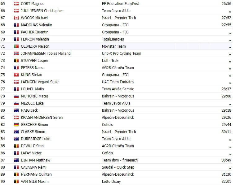 girodociclismo.com.br tour de france 2023 resultados da 15a etapa wout poels da vitoria para a bahrain victorious image 1