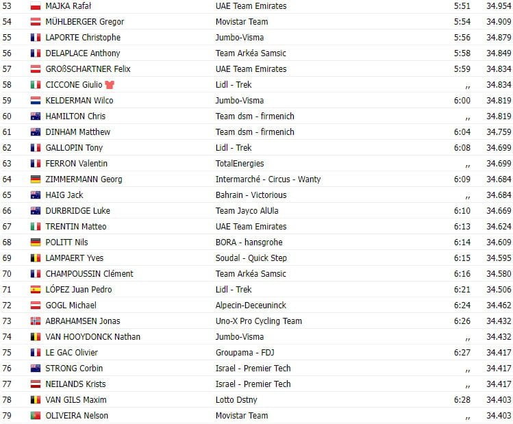 girodociclismo.com.br tour de france 2023 resultados da 16a etapa vingegaard da show no contra relogio image 2