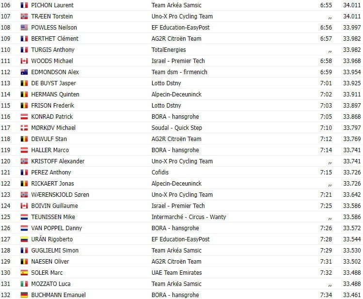 girodociclismo.com.br tour de france 2023 resultados da 16a etapa vingegaard da show no contra relogio image 4