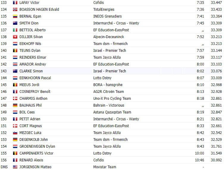 girodociclismo.com.br tour de france 2023 resultados da 16a etapa vingegaard da show no contra relogio image 5