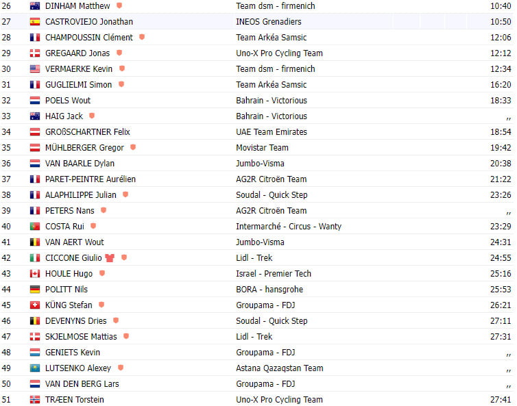 girodociclismo.com.br tour de france 2023 resultados da 17a etapa felix gall vence com tadej pogacar decepcionando image 2