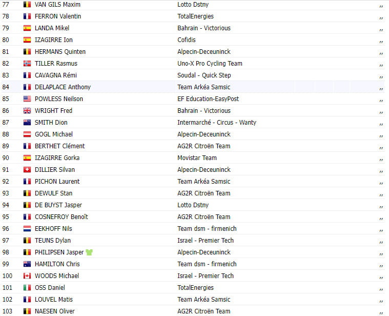 girodociclismo.com.br tour de france 2023 resultados da 17a etapa felix gall vence com tadej pogacar decepcionando image 4