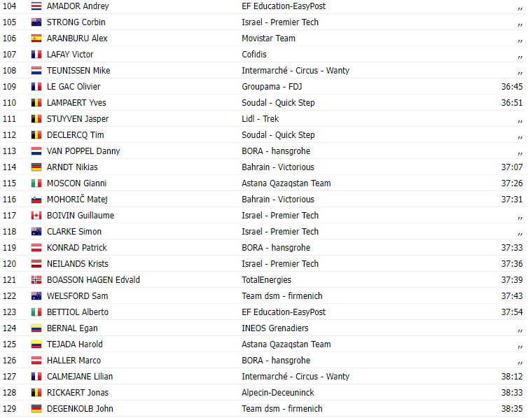 girodociclismo.com.br tour de france 2023 resultados da 17a etapa felix gall vence com tadej pogacar decepcionando image 5