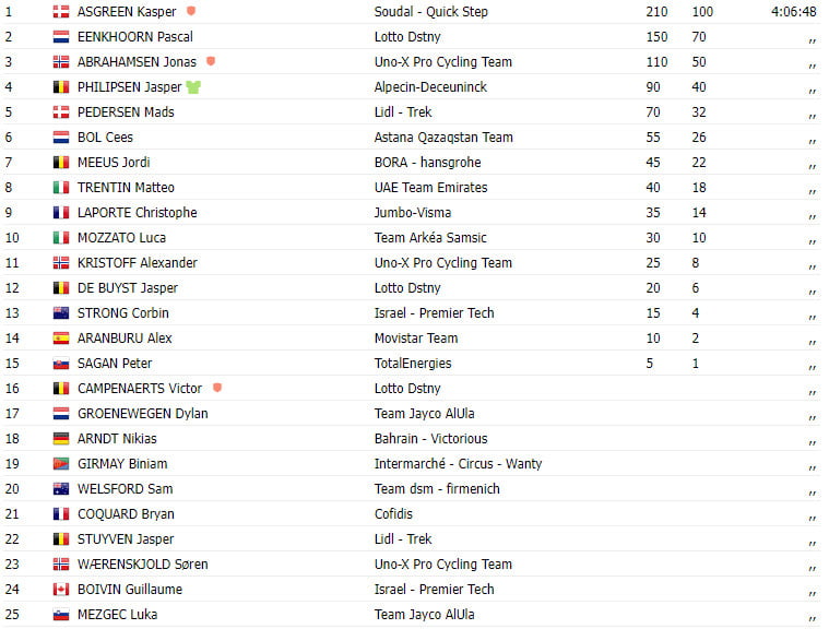 girodociclismo.com.br tour de france 2023 resultados da 18a etapa image 1