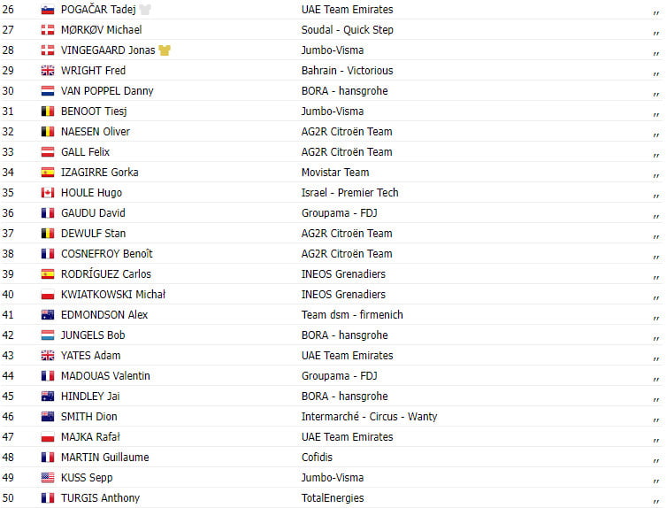 girodociclismo.com.br tour de france 2023 resultados da 18a etapa image 2