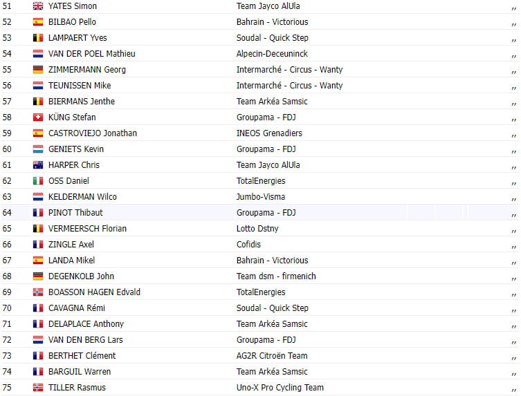 girodociclismo.com.br tour de france 2023 resultados da 18a etapa image 3