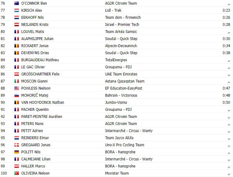 girodociclismo.com.br tour de france 2023 resultados da 18a etapa image 4