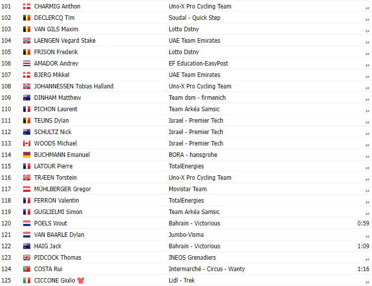 girodociclismo.com.br tour de france 2023 resultados da 18a etapa image 5