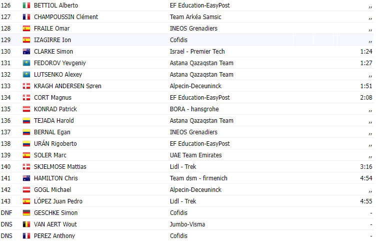 girodociclismo.com.br tour de france 2023 resultados da 18a etapa image 6