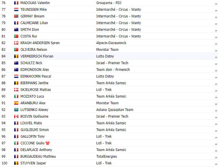 girodociclismo.com.br tour de france 2023 resultados da 19a etapa matej mohoric vence no pulo image 3