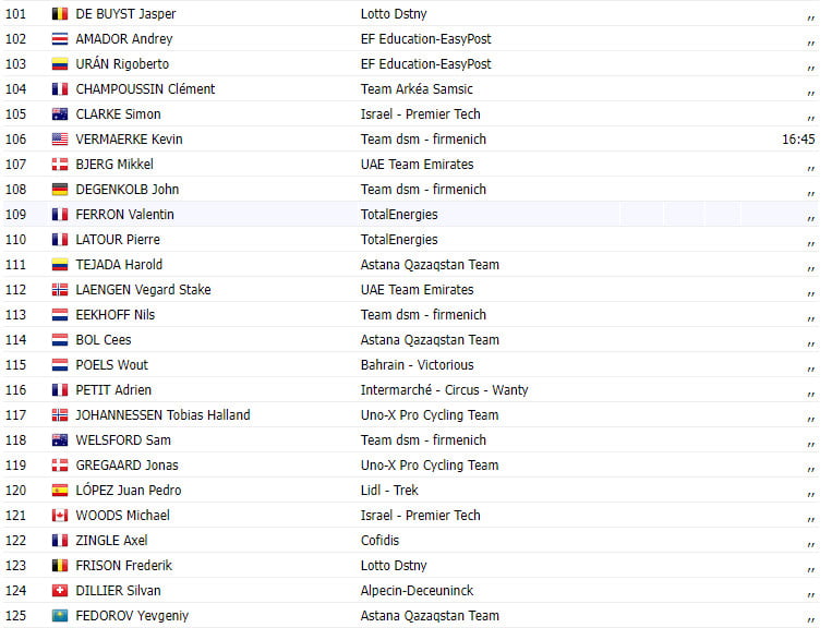 girodociclismo.com.br tour de france 2023 resultados da 19a etapa matej mohoric vence no pulo image 4