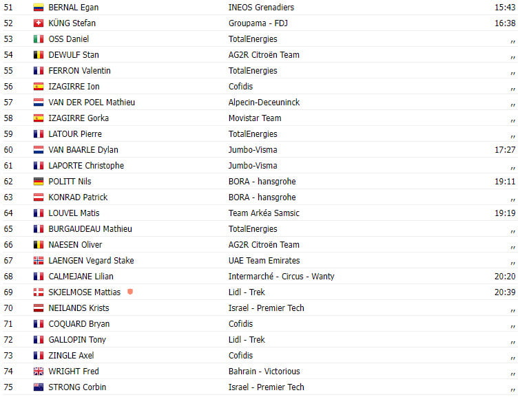 girodociclismo.com.br tour de france 2023 resultados da 20a etapa vitoria de tadej pogacar image 2