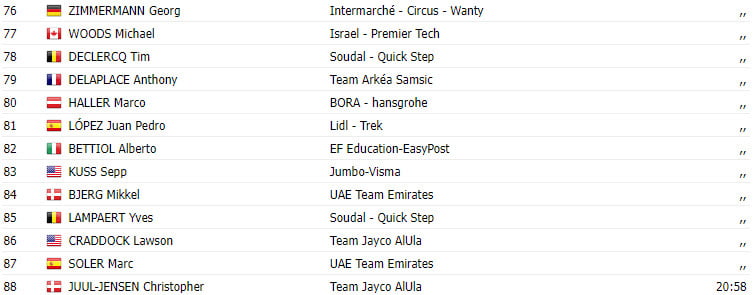 girodociclismo.com.br tour de france 2023 resultados da 20a etapa vitoria de tadej pogacar image 3