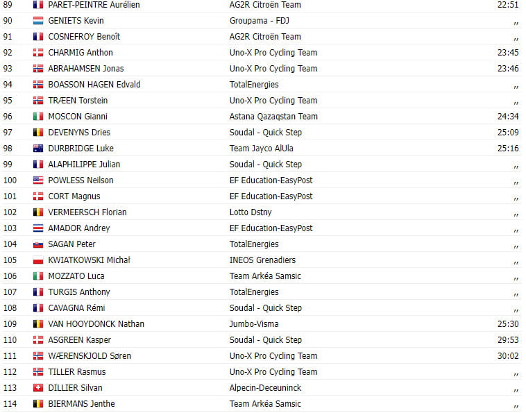 girodociclismo.com.br tour de france 2023 resultados da 20a etapa vitoria de tadej pogacar image 4