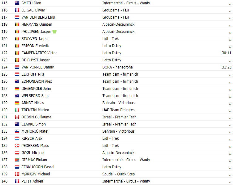 girodociclismo.com.br tour de france 2023 resultados da 20a etapa vitoria de tadej pogacar image 5