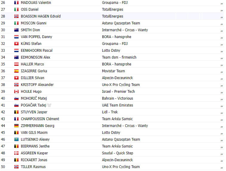 girodociclismo.com.br tour de france 2023 resultados da 21a etapa jordi meeus bora hansgrohe vence em paris image 1