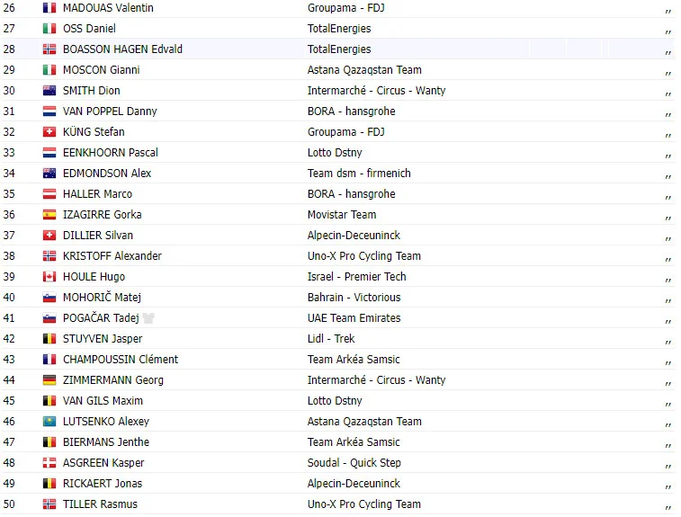 TOUR DE FRANCE 2023: Resultados da 21ª etapa, com Jordi Meeus (Bora Hansgrohe) vencendo em Paris 3 girodociclismo.com.br tour de france 2023 resultados da 21a etapa jordi meeus bora hansgrohe vence em paris image 1