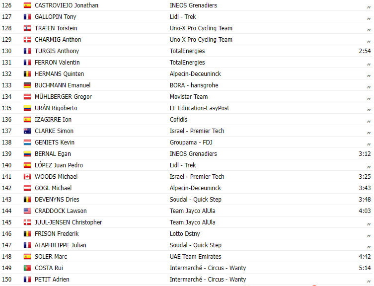 girodociclismo.com.br tour de france 2023 resultados da 21a etapa jordi meeus bora hansgrohe vence em paris image 5