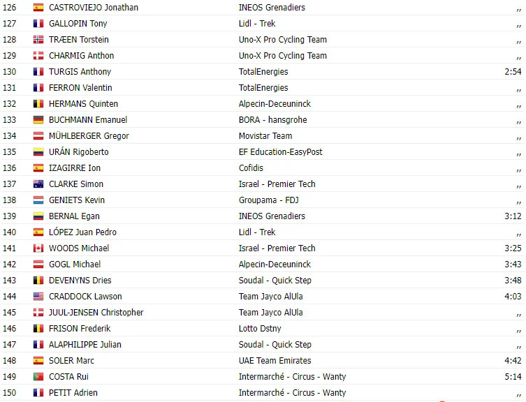 TOUR DE FRANCE 2023: Resultados da 21ª etapa, com Jordi Meeus (Bora Hansgrohe) vencendo em Paris 7 girodociclismo.com.br tour de france 2023 resultados da 21a etapa jordi meeus bora hansgrohe vence em paris image 5