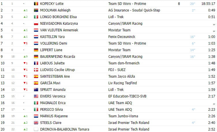 girodociclismo.com.br tour de france femmes 2023 resultados da 5a etapa ricarda bauernfeind vence assista o video image