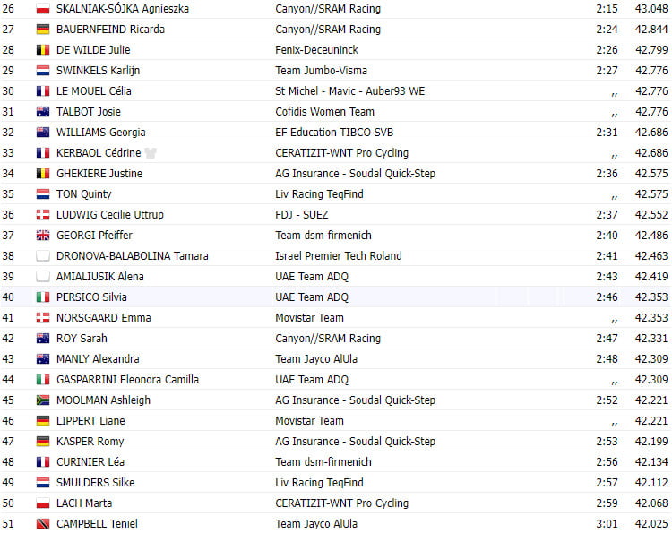 girodociclismo.com.br tour de france femmes 2023 resultados marlen reusser vence etapa demi vollering campea image 2