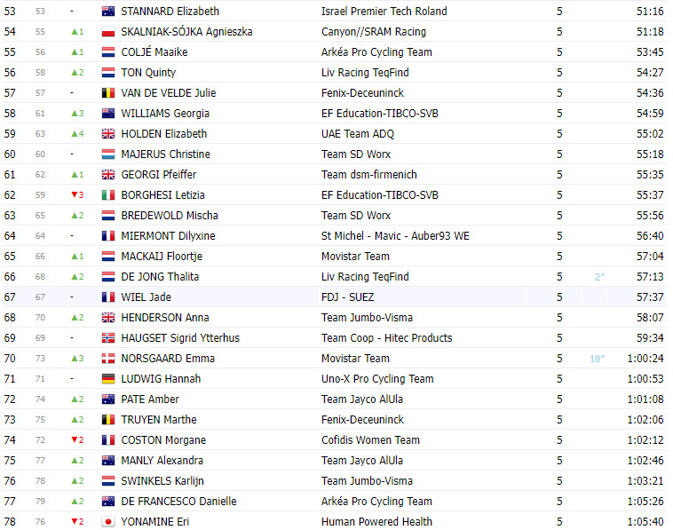 girodociclismo.com.br tour de france femmes 2023 resultados marlen reusser vence etapa demi vollering campea image 5