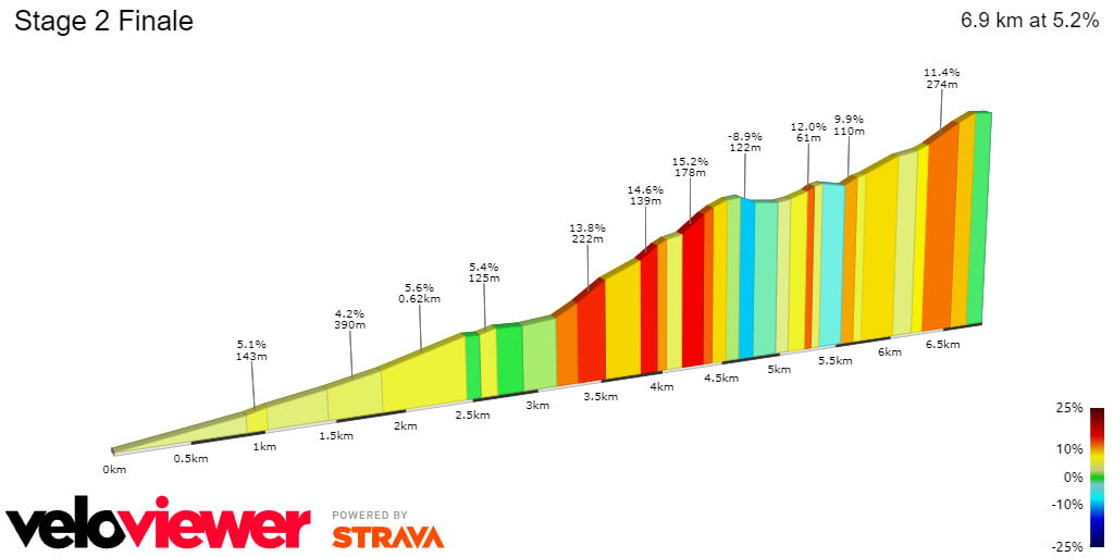 girodociclismo.com.br tour de pologne 2023 joao almeida favorito para 2a etapa image 1