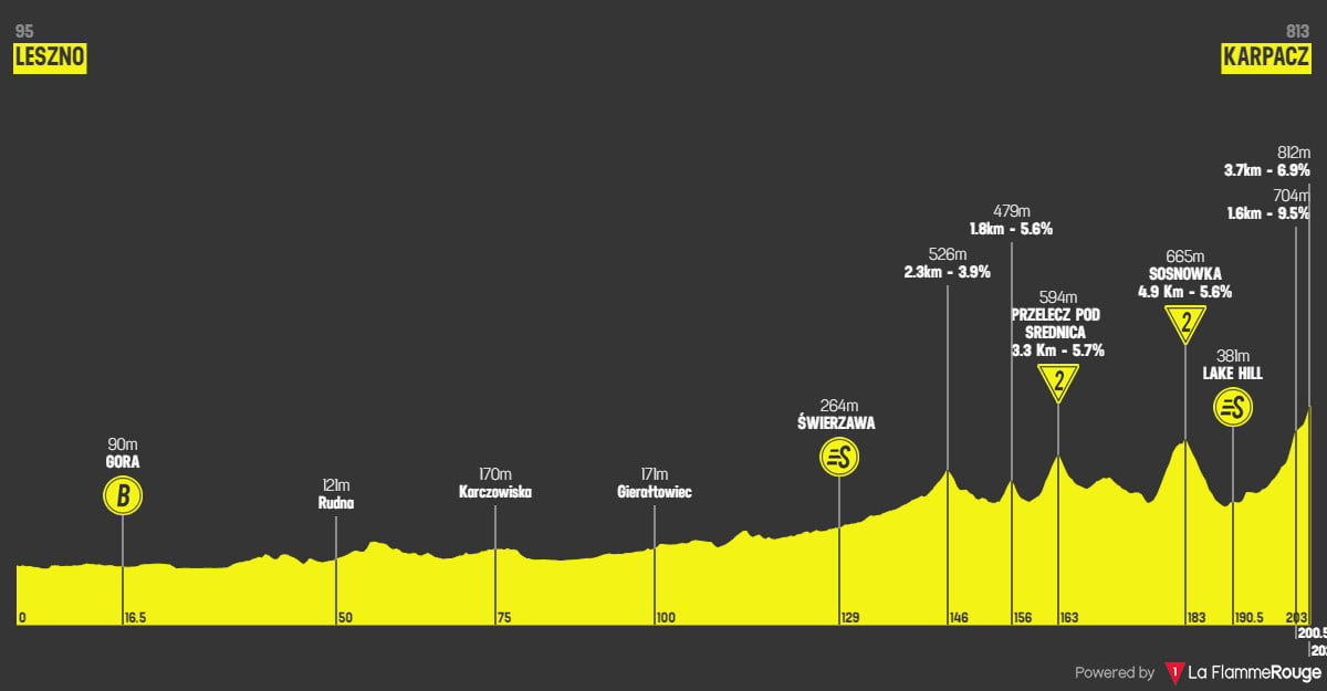 girodociclismo.com.br tour de pologne 2023 joao almeida favorito para 2a etapa image