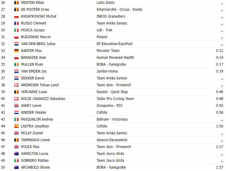 girodociclismo.com.br tour de pologne 2023 resultados da 1a etapa tim merlier bate o sprint image 1