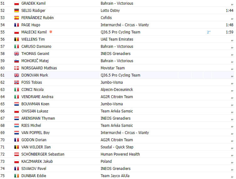 girodociclismo.com.br tour de pologne 2023 resultados da 1a etapa tim merlier bate o sprint image 2