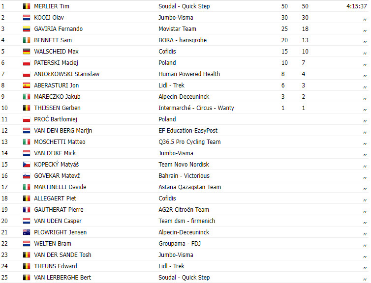 girodociclismo.com.br tour de pologne 2023 resultados da 1a etapa tim merlier bate o sprint image